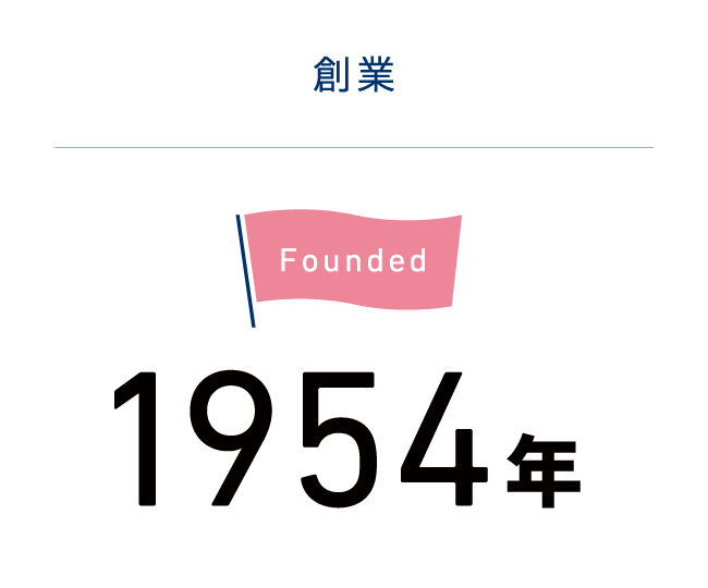 創業1954年