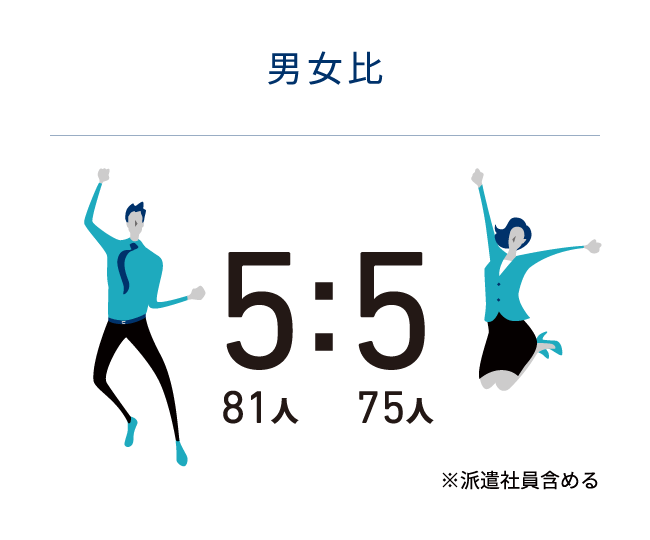 男女比
