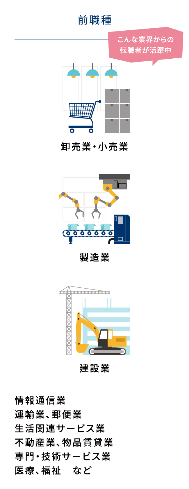 前職種