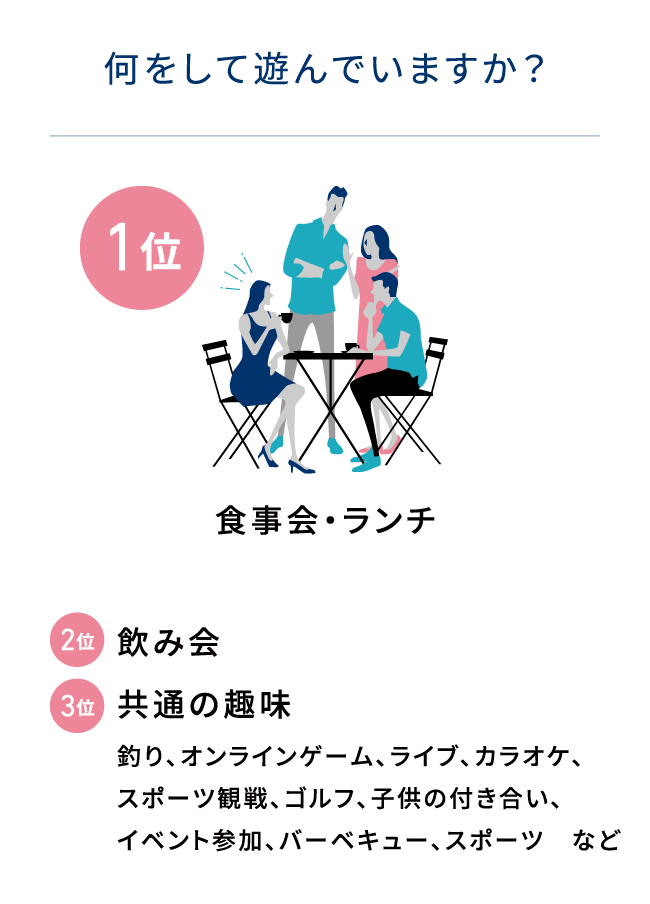 何をして遊んでいますか？