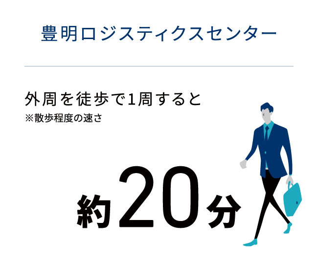 豊明ロジスティクスセンター約20分