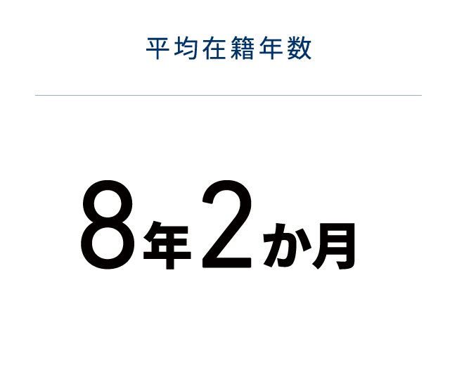 平均在籍年令8年2ヵ月