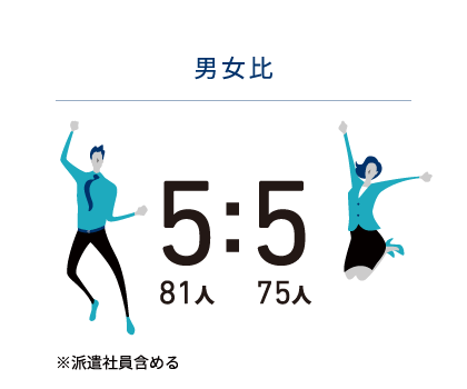 男女比