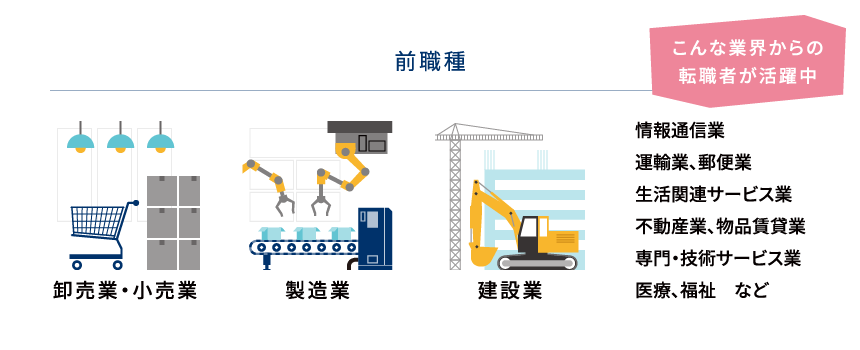 前職種