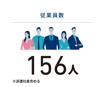 従業員数156人