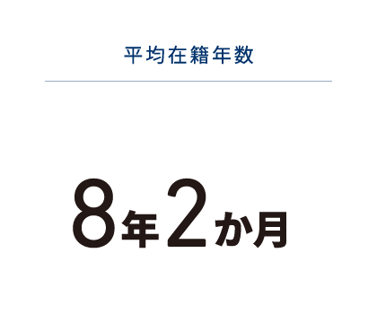 平均在籍年令8年2ヵ月