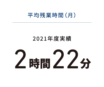 平均残業時間　2時間22分
