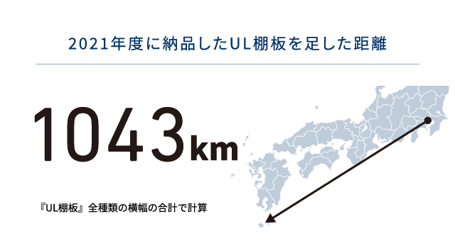 2021年度に納品したUL棚板を足した距離