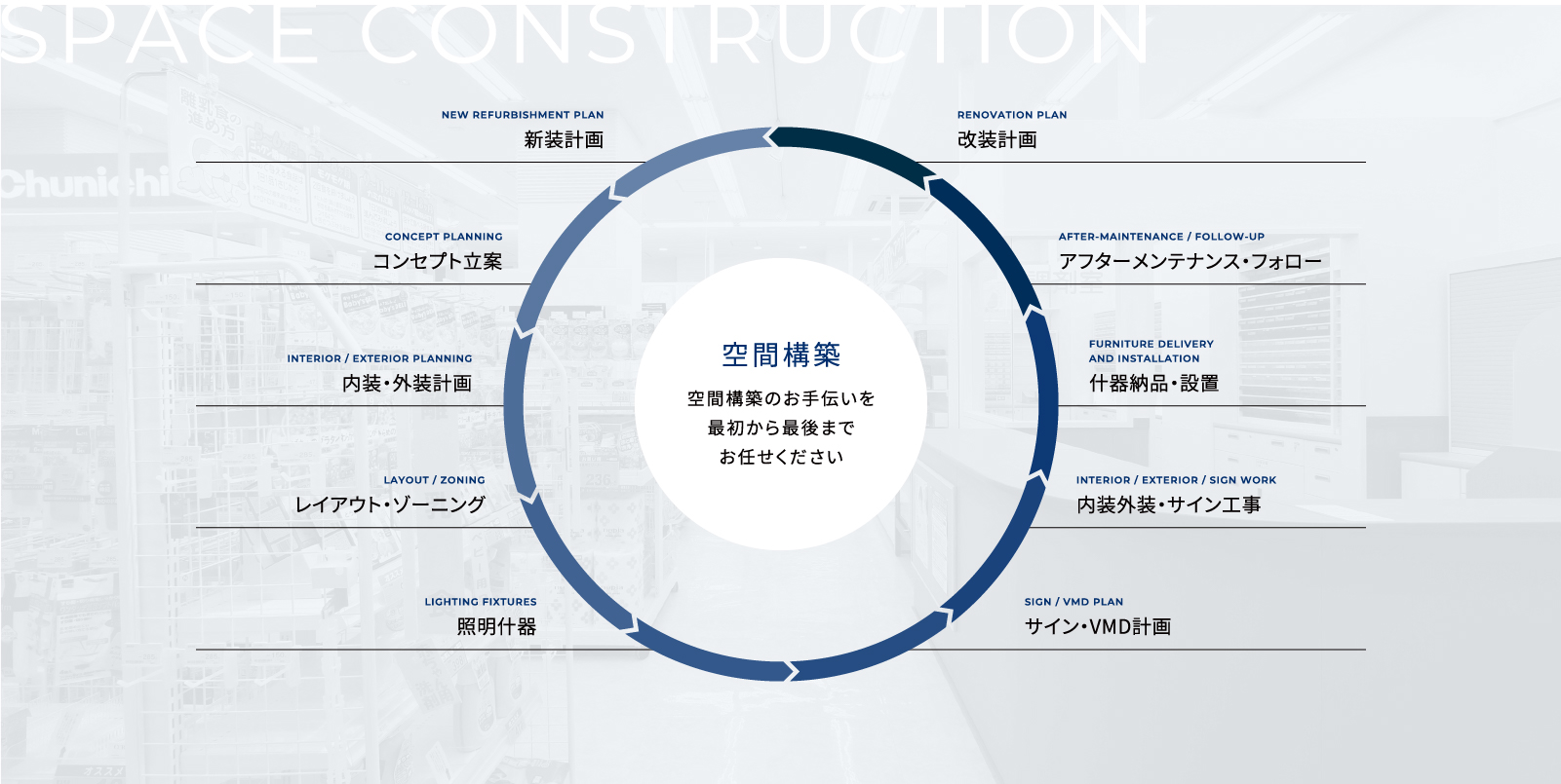 空間構築