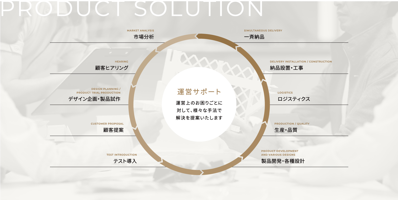 運営サポート